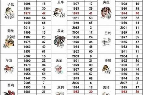 1986年属相|86年属什么生肖 86年属什么的生肖